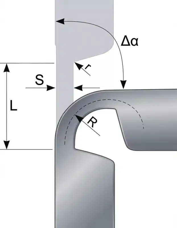 Schematische Querschnittsdarstellung eines Filmscharniers mit den Konstruktionsparametern Spaltmaß (S), Scharnierlänge (L), Radius (R), Biegeradius (r) und Schwenkwinkel (Δα).