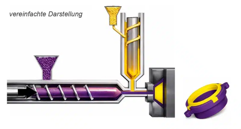 Kunststoff Spritzguss Verfahren mit Mehrkomponententechnik zur Herstellung komplexer Formteile