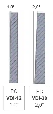 Entformungsschrägen bei strukturierten Kunststoffoberflächen im Spritzguss – VDI-12 mit 1° und VDI-30 mit 2° Entformung